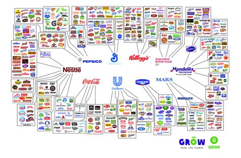 Brand & Products .